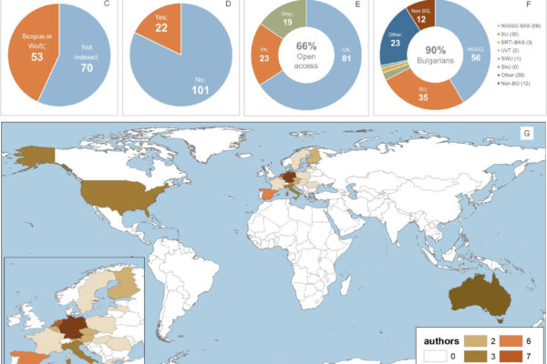 infographics_20-years-of-ES-research-in-Bulgaria_fig.1_BioRisk