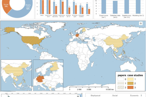 infographics_20-years-of-ES-research-in-Bulgaria_fig.2_BioRisk